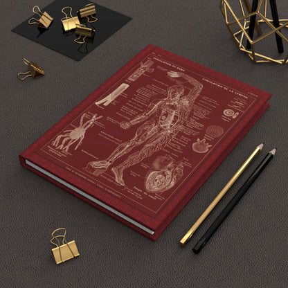 Larousse Médical Blank Journal — Leuba 1912 Cardiovascular Nervous System Lacre Red Galtier-Boissière