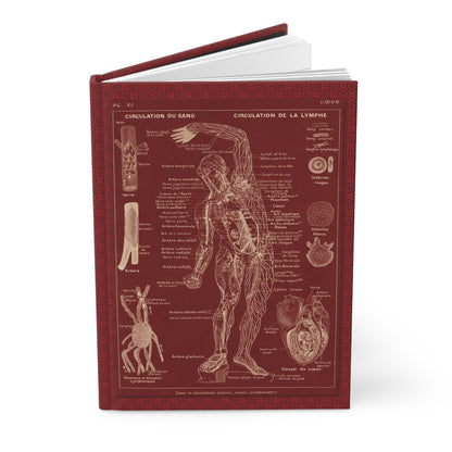 Larousse Médical Blank Journal — Leuba 1912 Cardiovascular Nervous System Lacre Red Galtier-Boissière