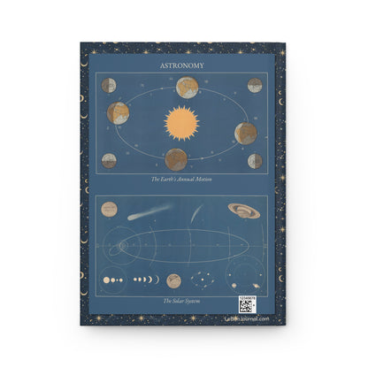 Back cover of Astronomy journal featuring N. Ringström 1950 Ringströms astronomitavler with Earth's annual motion, seasons, solstices, equinoxes, and solar system planetary orbits - LeBonJournal