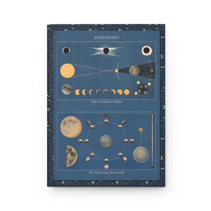 Front cover of Astronomy journal featuring N. Ringström 1950 Swedish skolplanscher with eclipse mechanics umbra penumbra diagrams and complete lunar cycle phases on premium matte hardcover - LeBonJournal