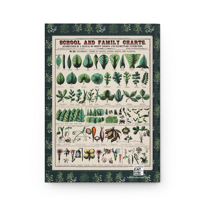 Back cover of Botanical School Chart journal featuring No. XIX Forms of Leaves, Stems, Roots, and Flowers educational chart with botanical morphology illustrations - LeBonJournal