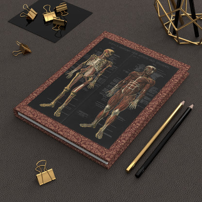 Conrad Diehl 1888 anatomy journal on workspace celebrating F.W. Devoe artistic anatomy legacy - LeBonJournal
