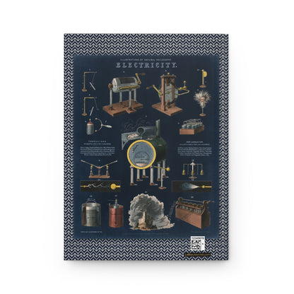 Electricity back cover by John Emslie 1850, Armstrong hydroelectric machine, Leyden jars, galvanic battery and lightning rod on navy background - LeBonJournal