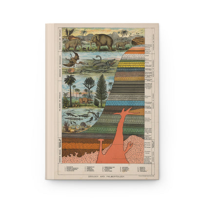 Geology journal front cover with Victorian 1880 geology and palaeontology chart showing Palaeozoic Mesozoic and Cainozoic eras by Vincent Brooks Day and Son - LeBonJournal