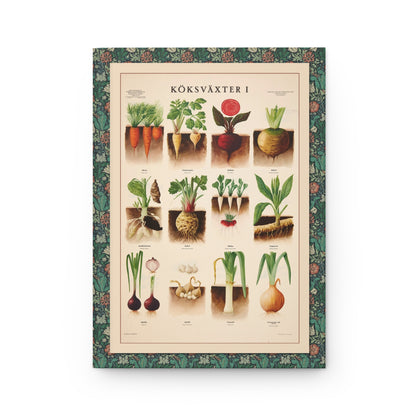 Köksväxter I front cover by Max Richter 1936 featuring root vegetables with above-ground foliage and below-ground structures from Bengtson Stockholm - LeBonJournal