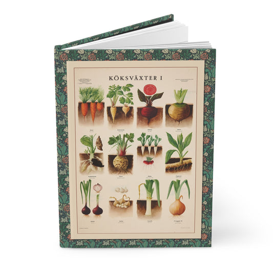 Kitchen garden journal with Max Richter 1936 Köksväxter I skolplansch cover showing root vegetables carrots parsnips beets radishes leeks and onions - LeBonJournal