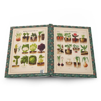 Kitchen garden hardcover journal spine and full-wrap Max Richter 1936 Köksväxter skolplansch artwork from Stockholm educational posters - LeBonJournal