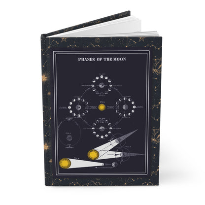 Lunar journal Smith's Illustrated Astronomy mid-19th century moon phases celestial charts Victorian science - LeBonJournal
