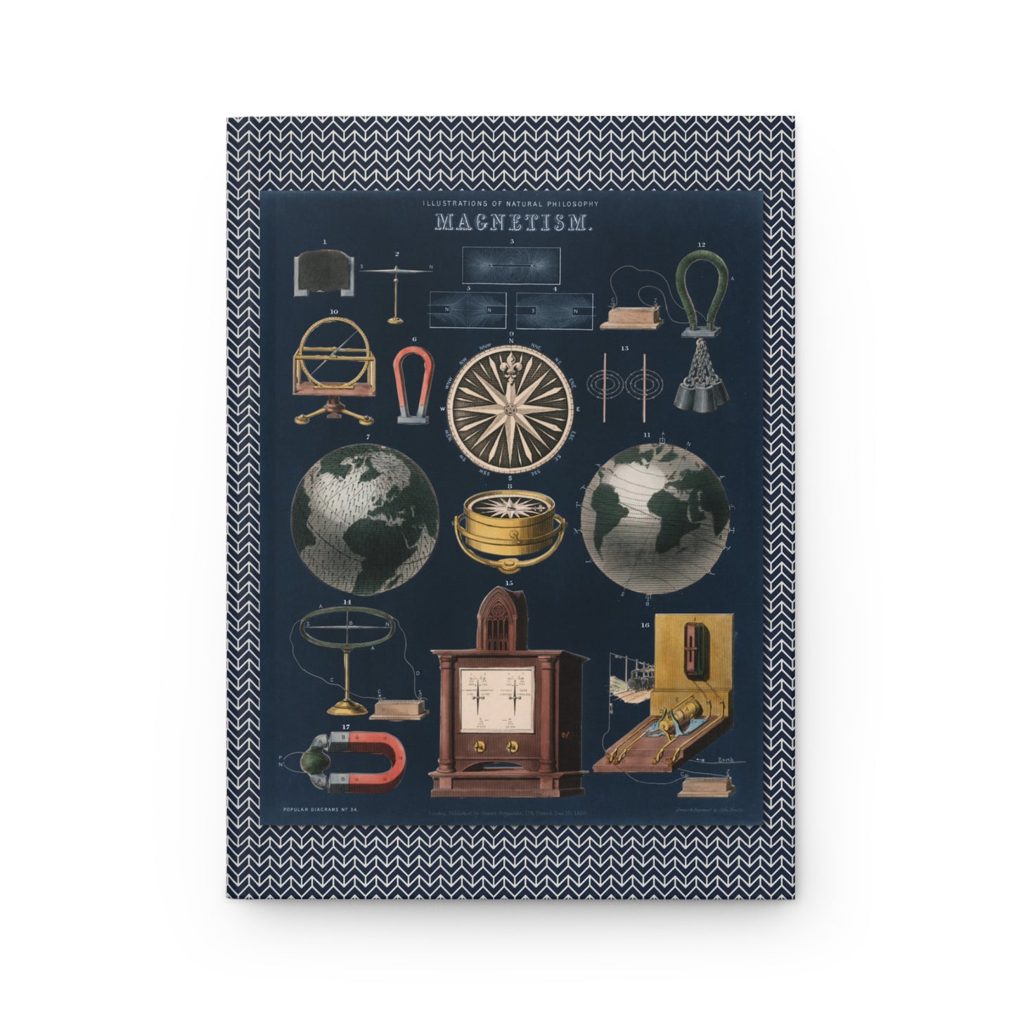 Magnetism front cover by John Emslie 1850, Faraday lines of force, marine compass, horseshoe electromagnet and Wheatstone telegraph - LeBonJournal