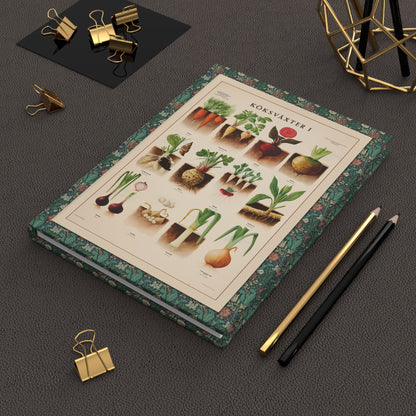 Max Richter 1936 kitchen garden journal on leather desk with clips and pencils celebrating vintage Swedish agricultural education - LeBonJournal