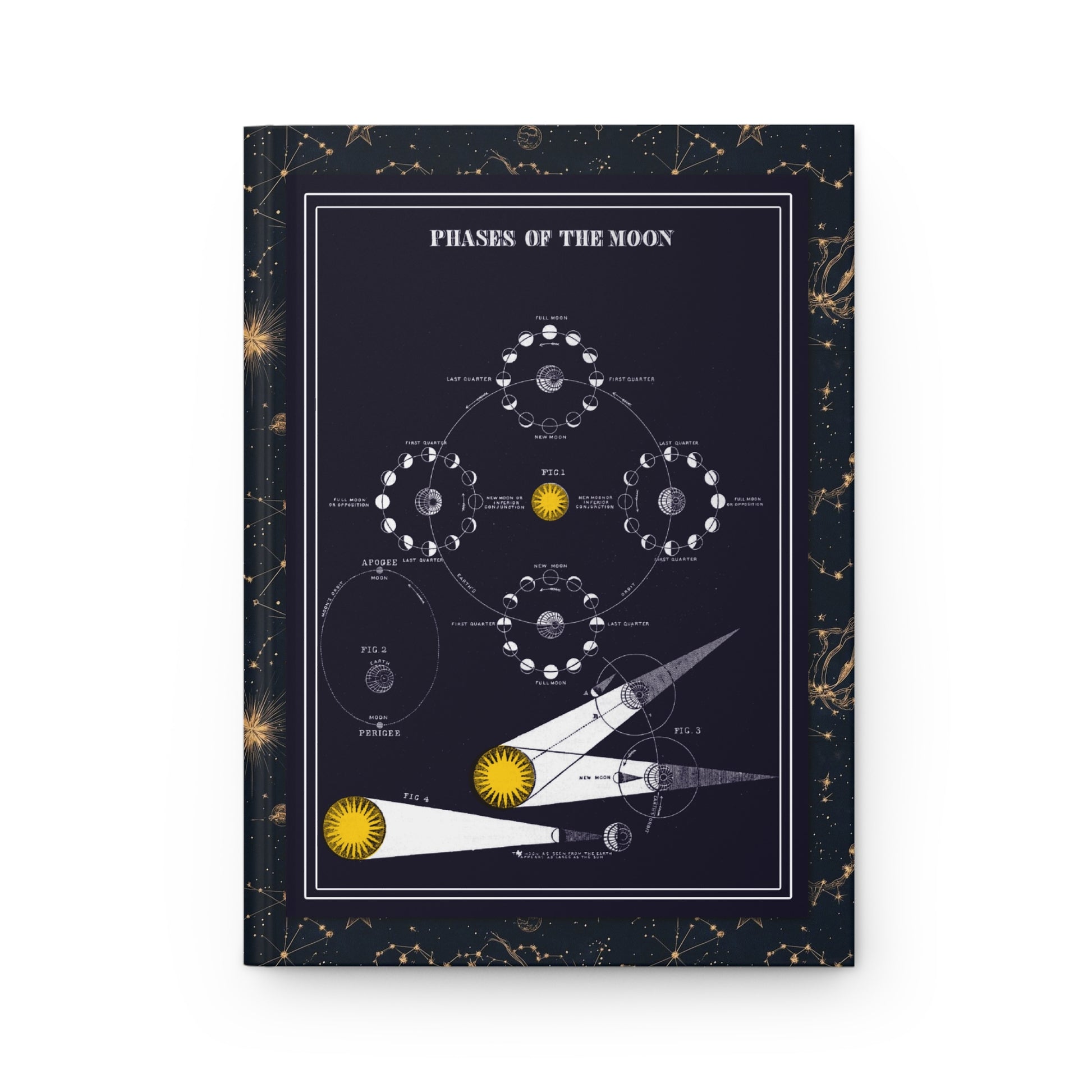 Moon phases orbital diagram front cover apogee perigee solar illumination Victorian astronomy - LeBonJournal
