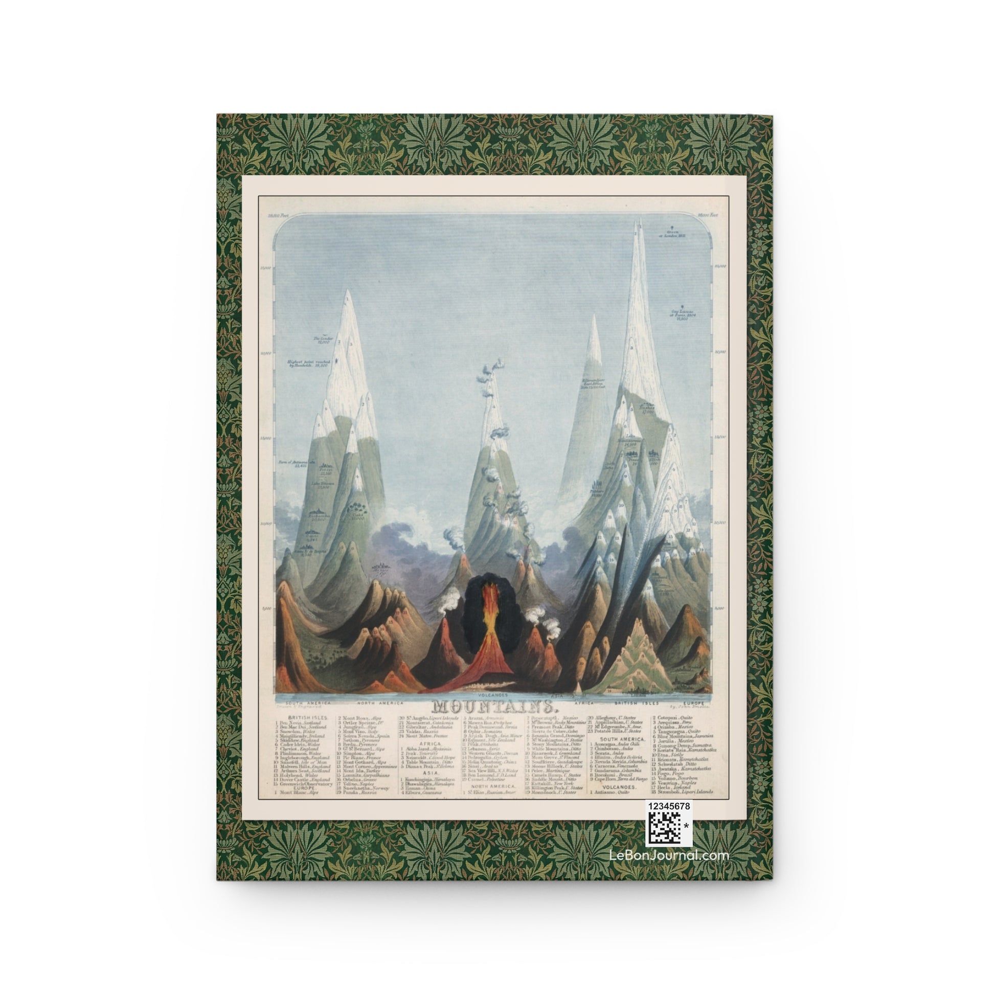Back cover of Mountains journal featuring John Emslie 1850 world mountains and volcanoes comparative chart with South America peaks, global height infographic with production QR code - LeBonJournal
