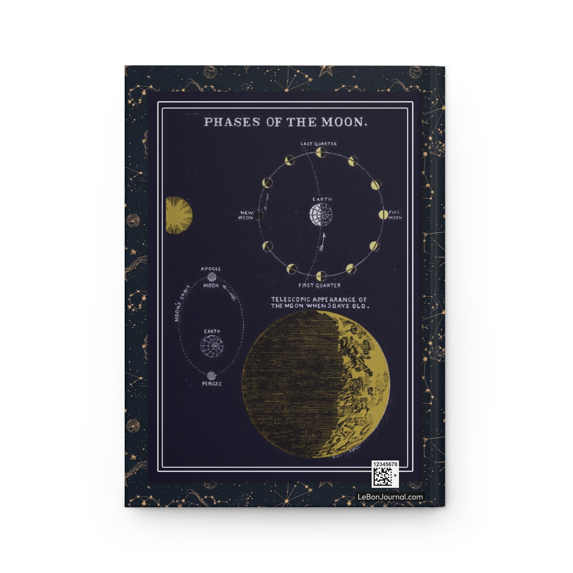 Phases of the Moon telescopic view back cover 5-day-old moon 19th century astronomy - LeBonJournal
