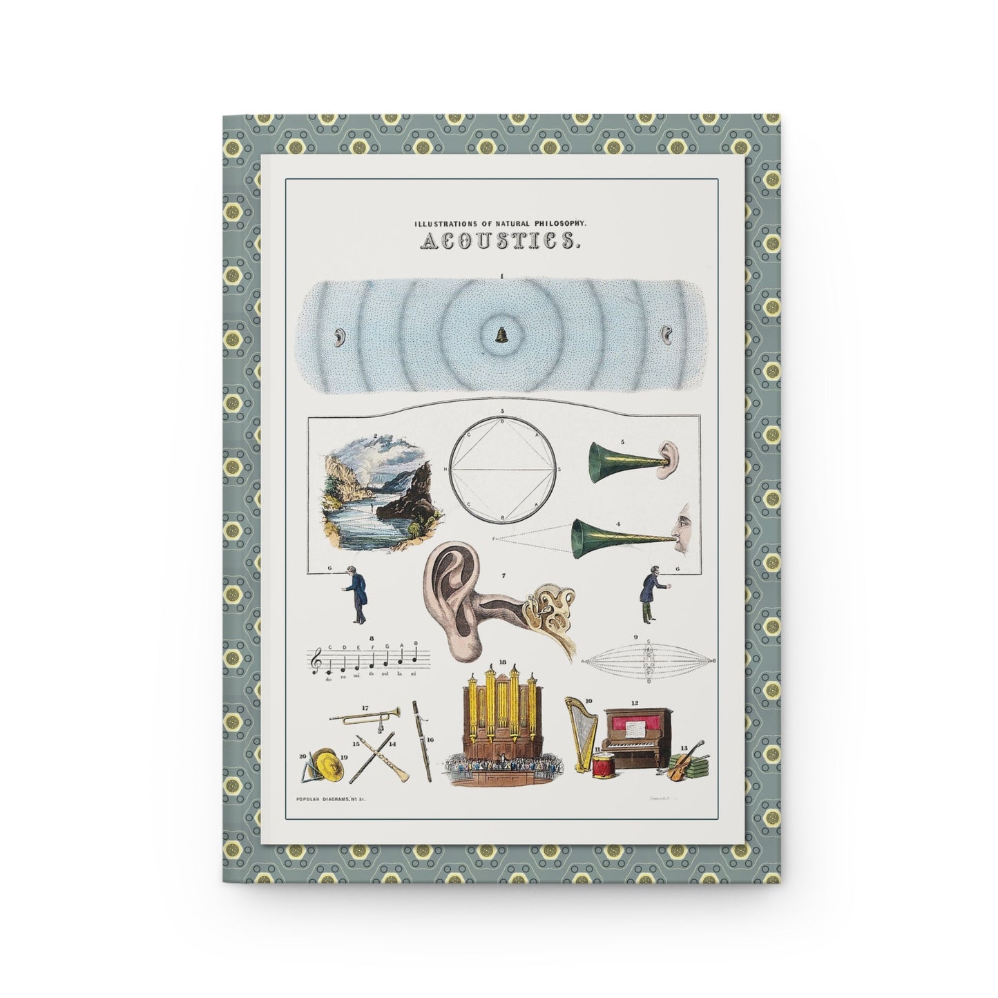 Front cover of hardcover journal featuring John Emslie Acoustics diagram with human ear sound waves musical instruments from Popular Diagrams 1850 - LeBonJournal