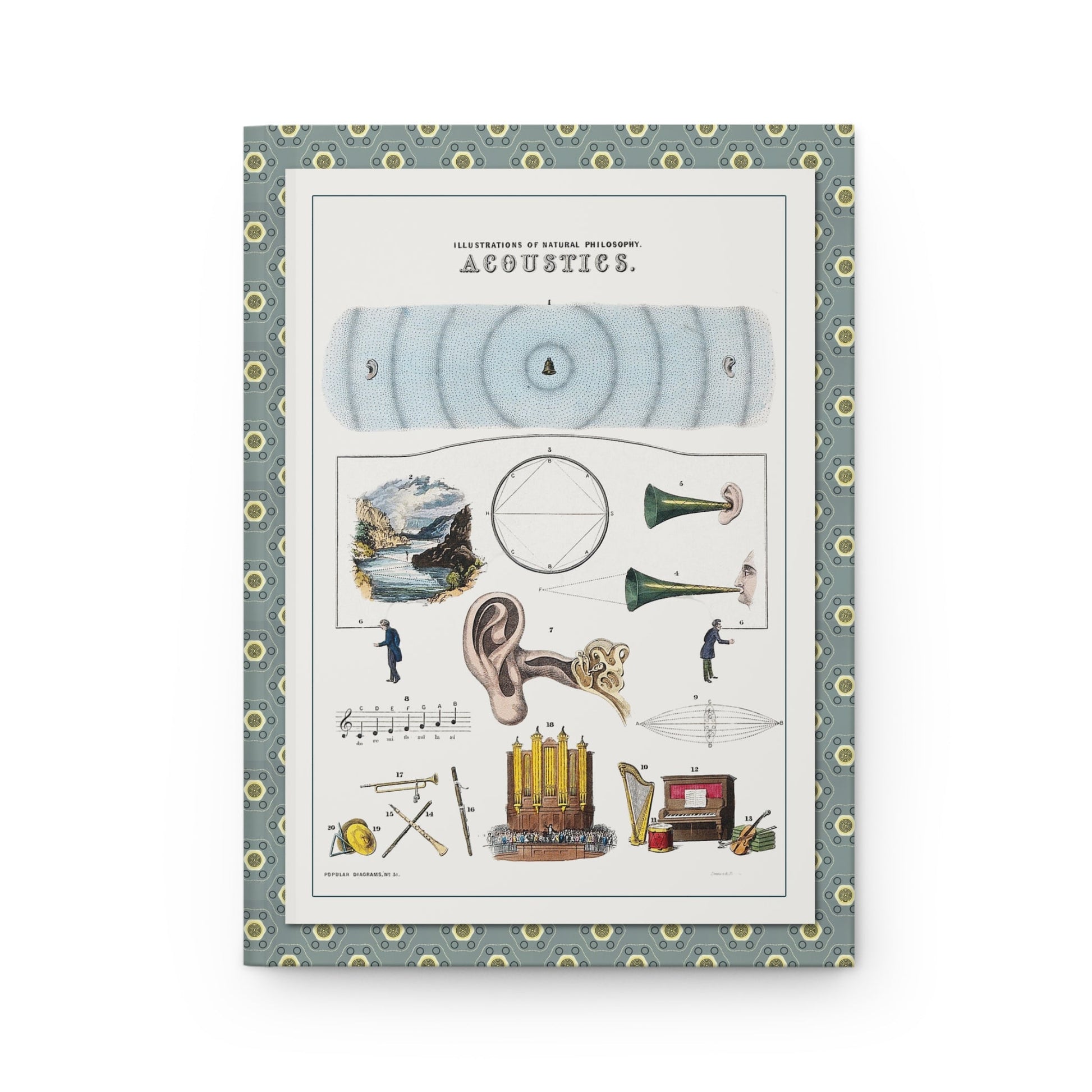 Front cover of hardcover journal featuring John Emslie Acoustics diagram with human ear sound waves musical instruments from Popular Diagrams 1850 - LeBonJournal