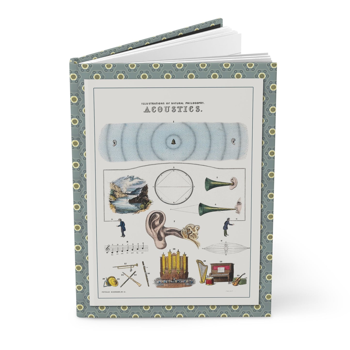 Hardcover journal standing upright showing John Emslie Acoustics Popular Diagrams No 31 from Illustrations of Natural Philosophy 1850 on front cover - LeBonJournal