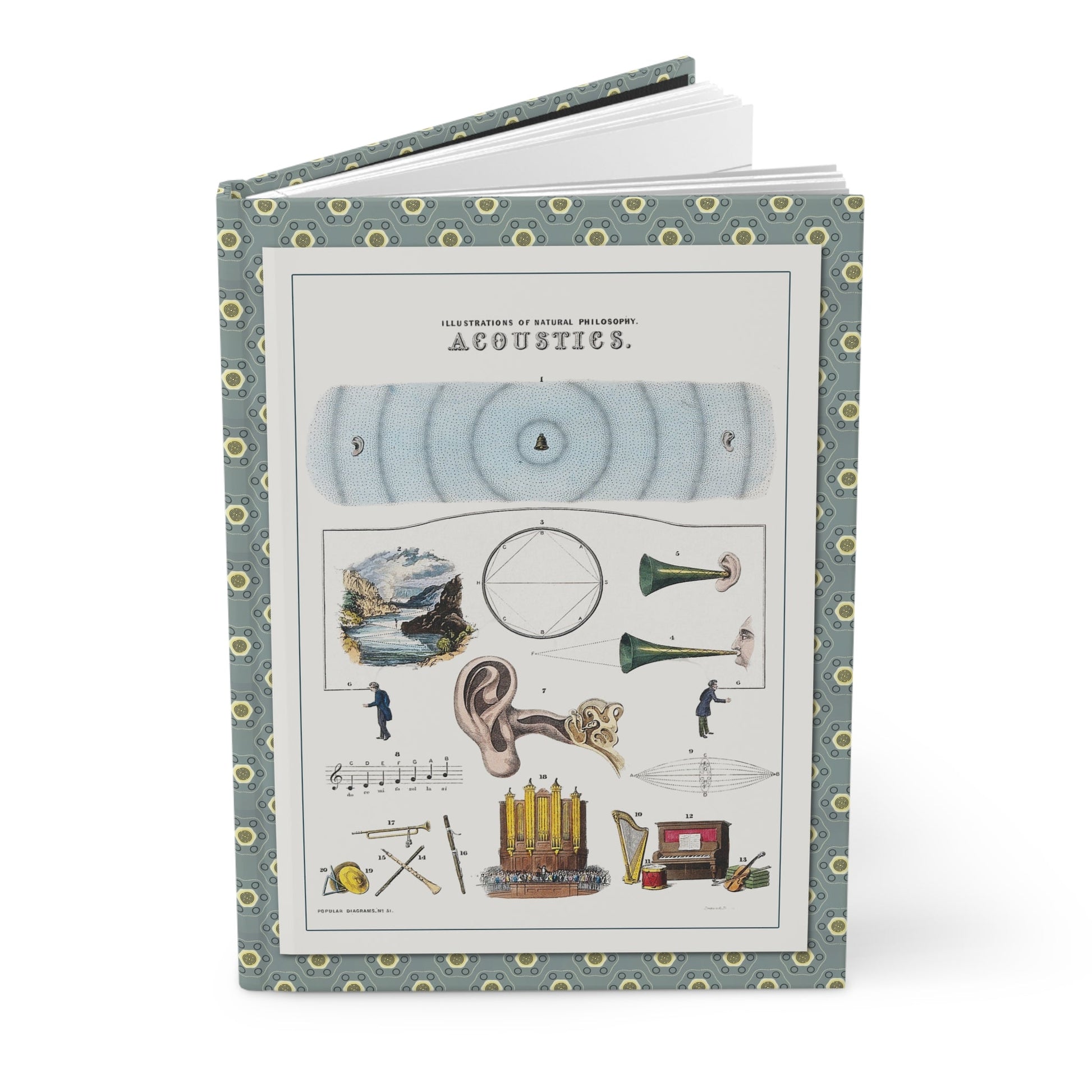 Hardcover journal standing upright showing John Emslie Acoustics Popular Diagrams No 31 from Illustrations of Natural Philosophy 1850 on front cover - LeBonJournal