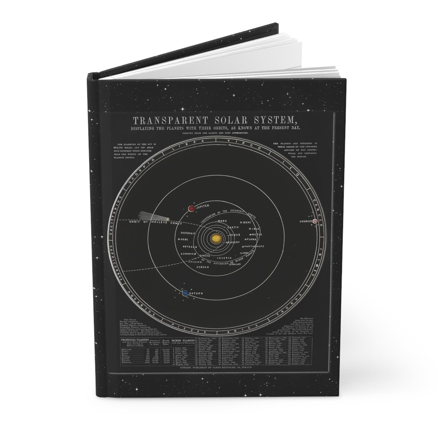 John Emslie solar system journal with 1846 astronomy charts on black background - LeBonJournal
