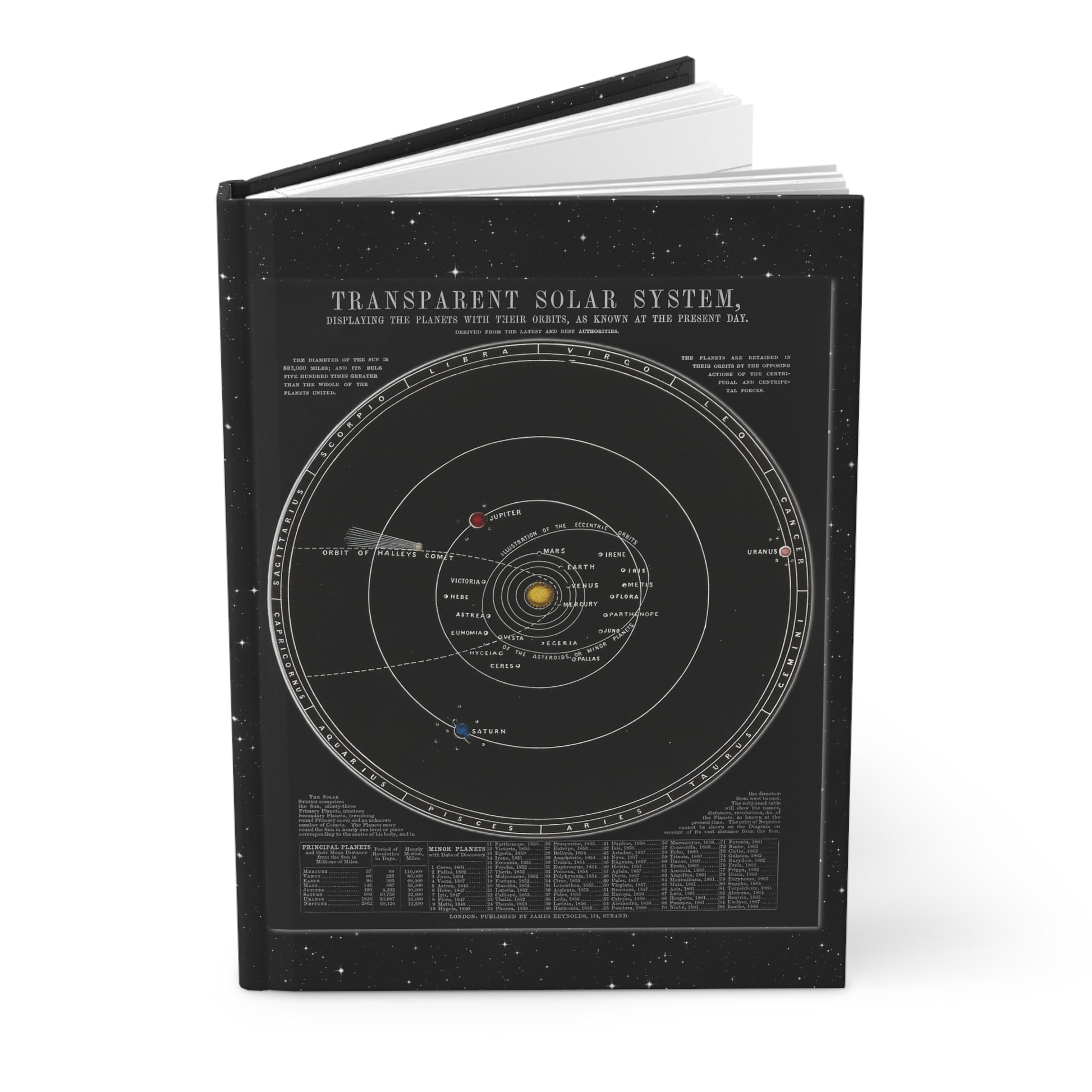 John Emslie solar system journal with 1846 astronomy charts on black background - LeBonJournal
