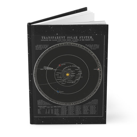 John Emslie solar system journal with 1846 astronomy charts on black background - LeBonJournal
