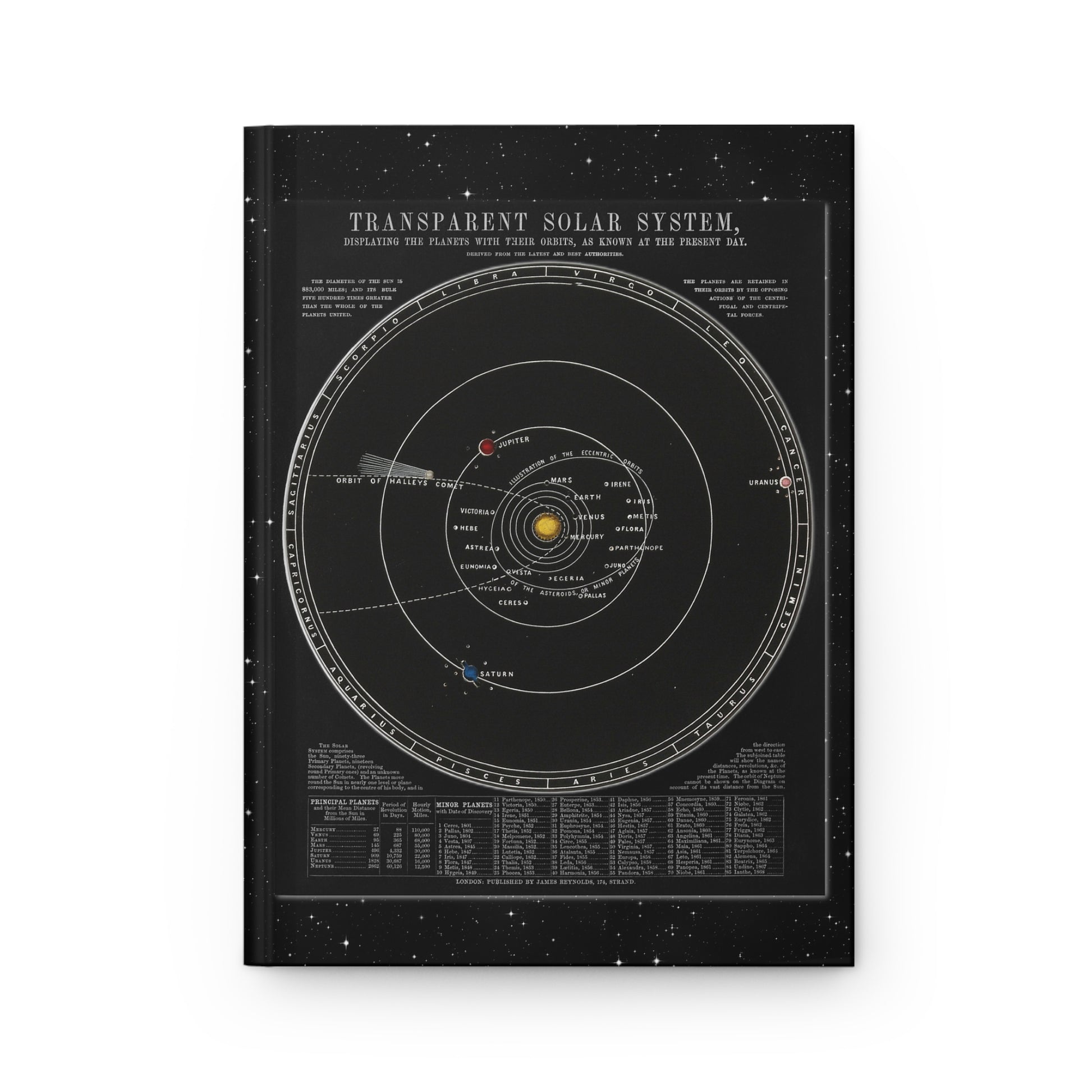 Solar system journal front cover with John Emslie Transparent Solar System 1846 diagram - LeBonJournal
