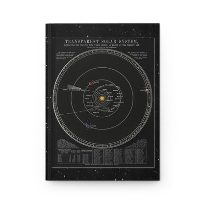 Solar system journal front cover with John Emslie Transparent Solar System 1846 diagram - LeBonJournal
