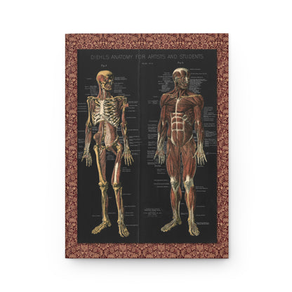 skeletal deep muscle superficial musculature front cover from Conrad Diehl 1888 F.W. Devoe chromolithograph - LeBonJournal
